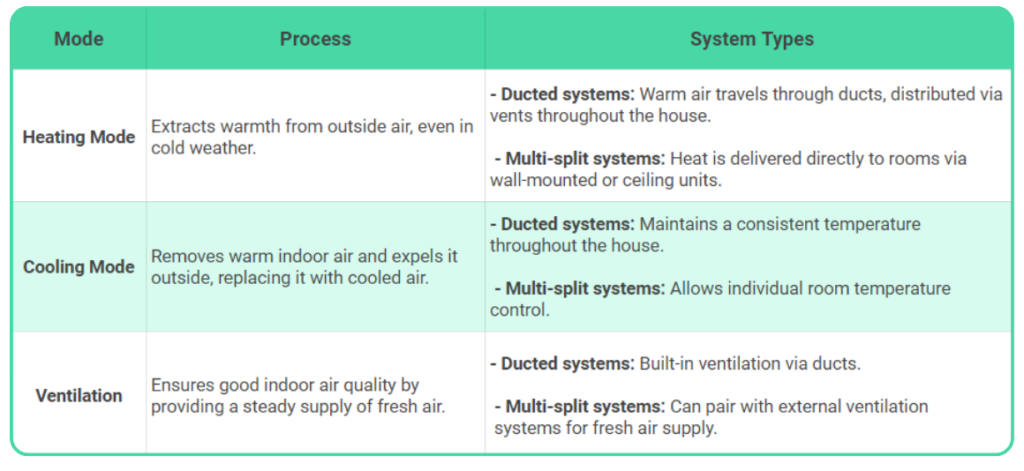 How Does an HVAC System Work