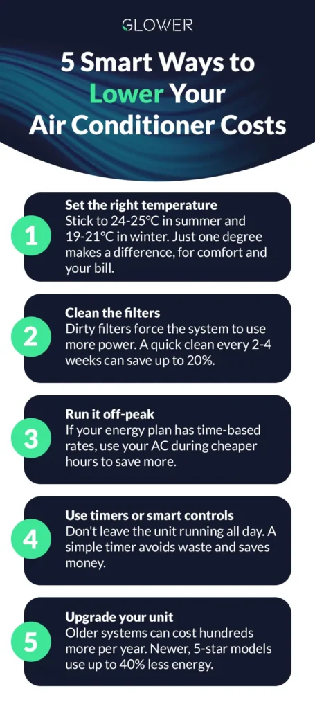 5 smart ways to lower air conditioner costs in 2025: set the right temperature, clean filters, run off-peak, use timers or smart controls, and upgrade to energy-efficient units.