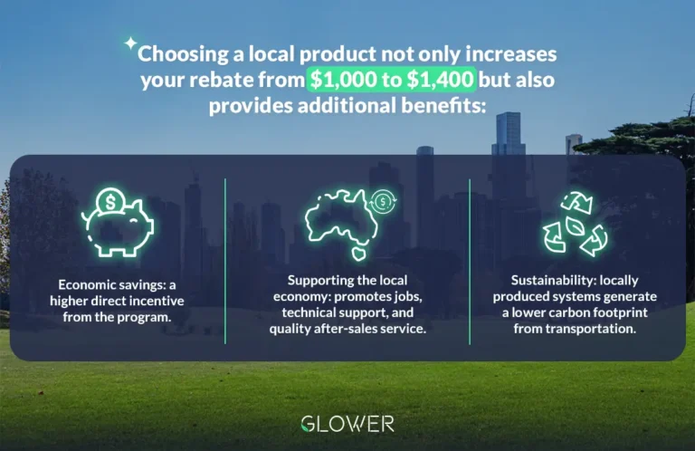 Choosing a local solar system increases your rebate and supports the economy while reducing your carbon footprint.