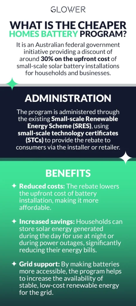 WHAT IS THE CHEAPER HOMES BATTERY PROGRAM?