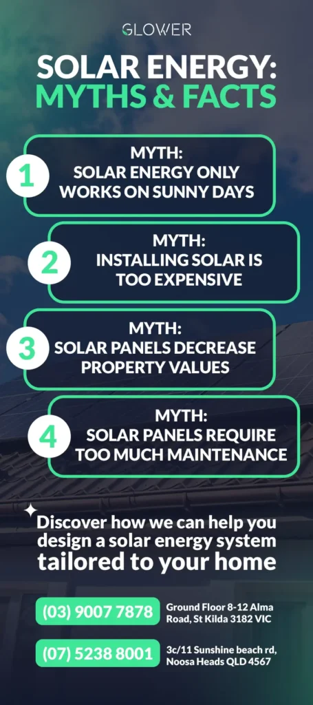 SOLAR ENERGY: MYTHS & FACTS #1: Myth: Solar Energy Only Works on Sunny Days #2: Myth: Installing solar is too expensive #3: Myth: solar panels decrease property values #4: Myth: Solar panels require too much maintenance