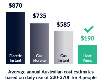 energy cost estimated